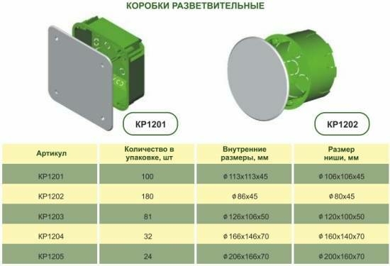 Самый большой ассортимент электромонтажных коробок  Ташкент