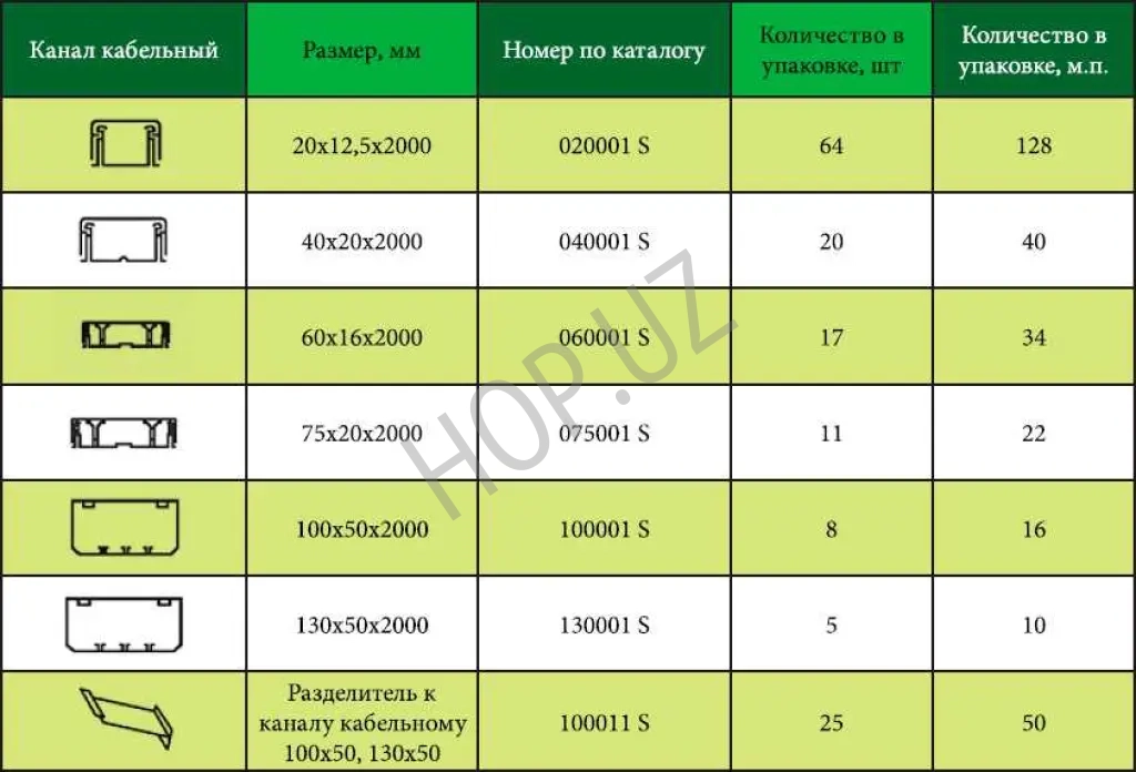 Высококачественные профессиональные кабель-каналы магистральные марки SPL Россия