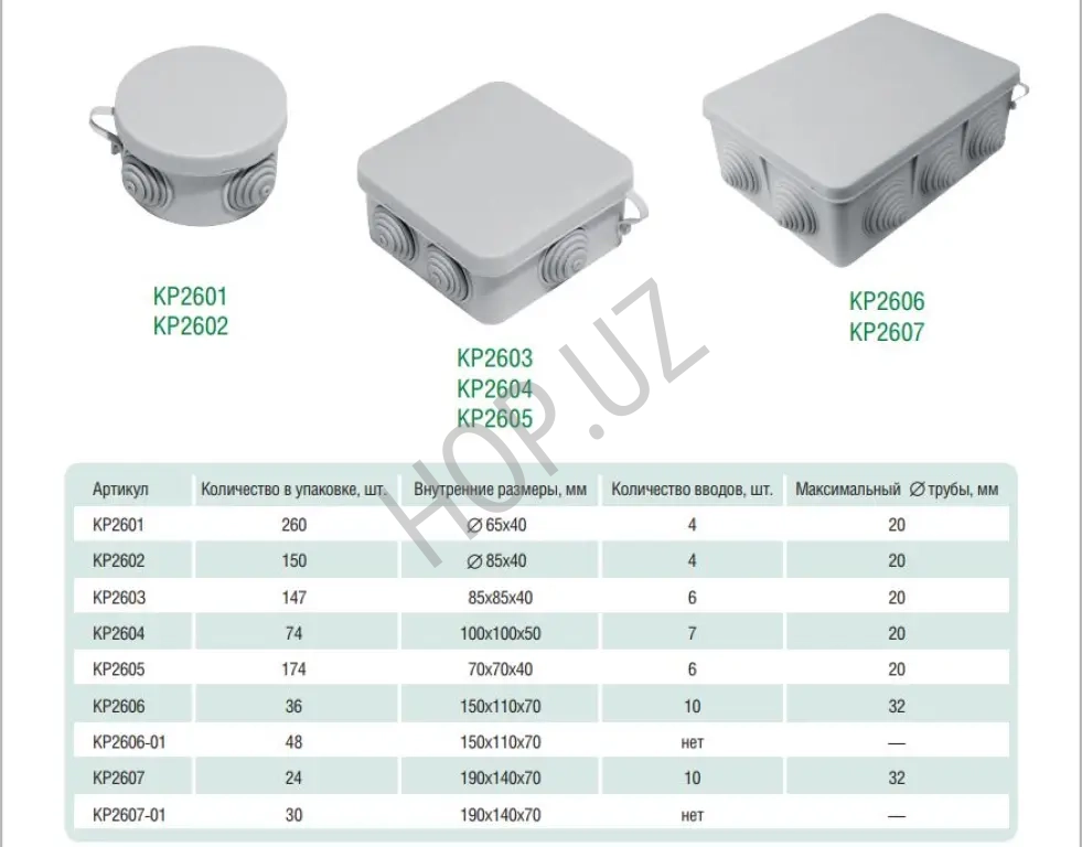 Коробки разветвительные открытой установки IP55- КР2601.2602.2603.2604.2605.2606.2606-01.2607 HEGEL