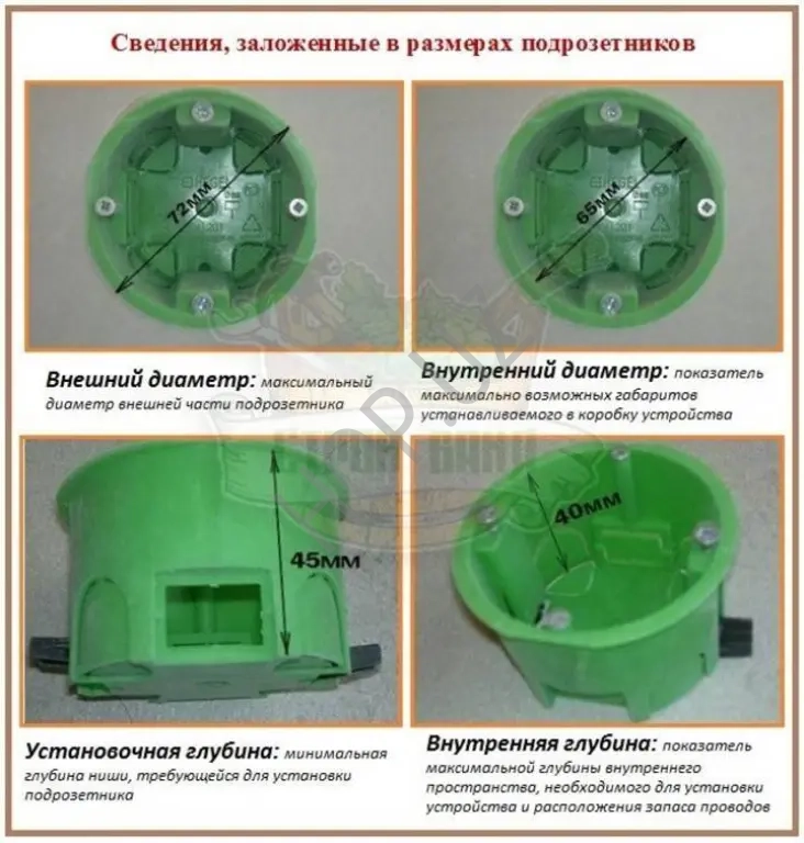 Лучшие подрозетники для монтажа в гипсокартон HEGEL огнестойкость 850°C. в Ташкенте